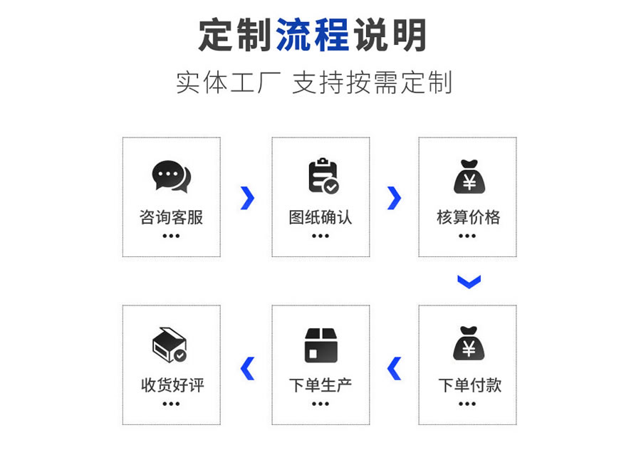 穩(wěn)壓泵、排污泵控制箱的定制流程